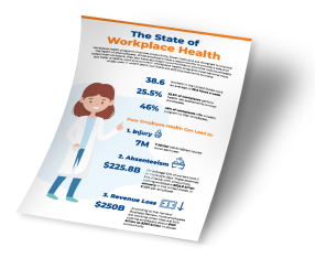 the state of workplace health